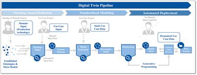 Industrial applications of a modular software architecture for line-less assembly systems based on interoperable digital twins